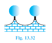 Page 237 Chapter 13 Class 9th Non-Rationalised NCERT 2019-20